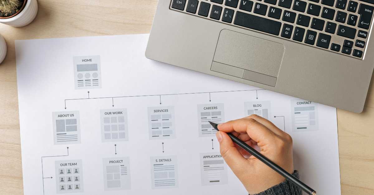 Web Design Pittsburgh | A step by step process for your new website design project Image