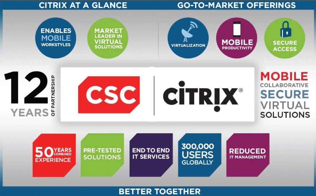 comarketing lead generation ideas