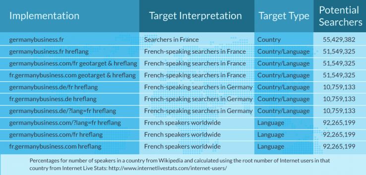 Moz cctld implementation, interpretation, and target type chart