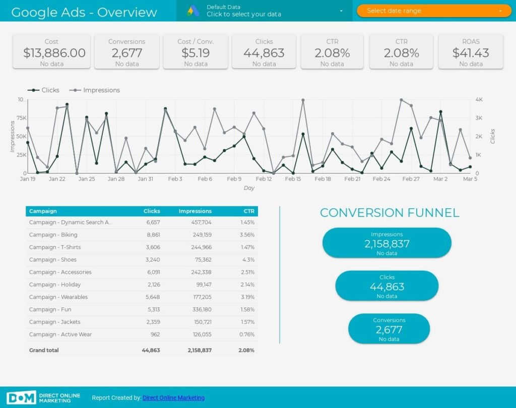 Google Data Studio Templates Ads Overview
