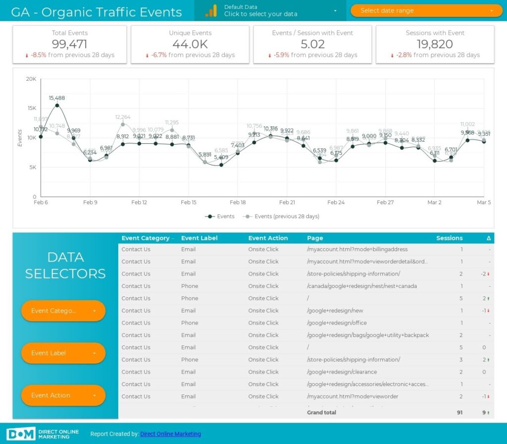 GA organic traffic events template