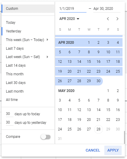 a_Setting_Date_Range_-_Pivot_Table_PPC_Performance_Blog