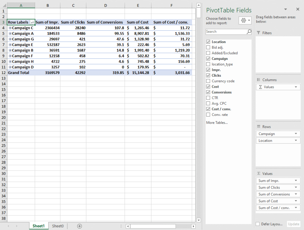 a_Using_pie_charts_to_analyze_PPC_performance