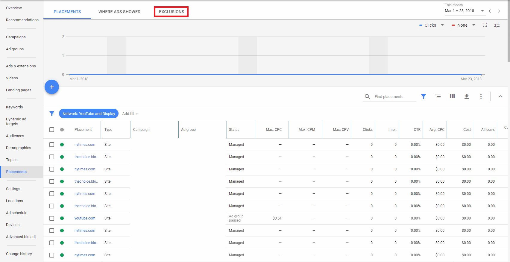 AdWords Website Exclusion Direct Online Marketing