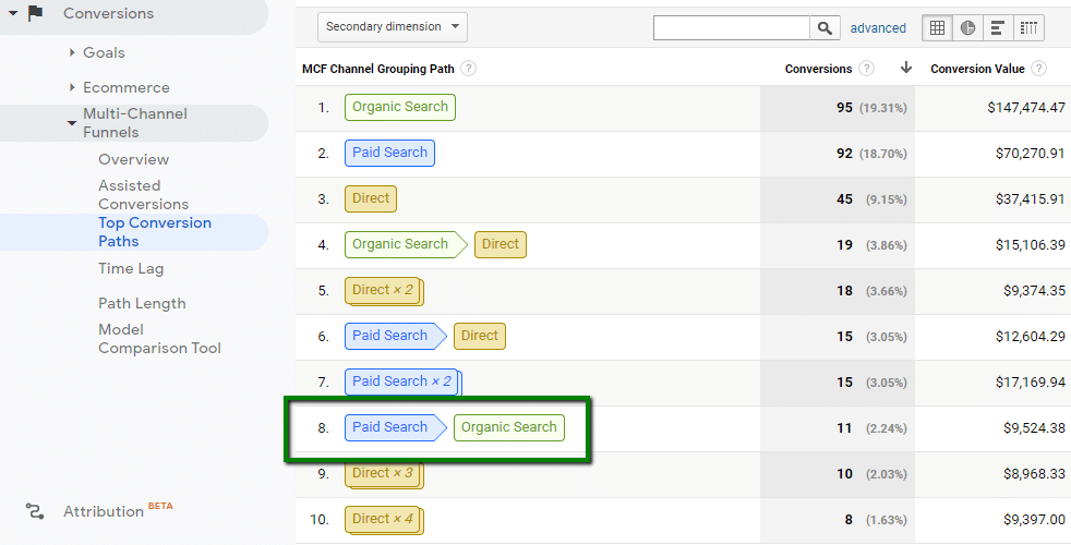 b_Assisted_Conversion_in_Google_Analytics