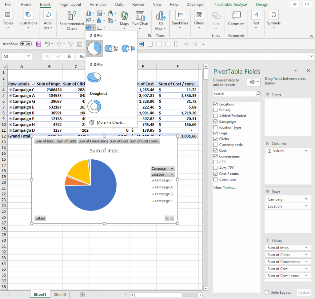 b_Using_pie_charts_to_analyze_PPC_performance