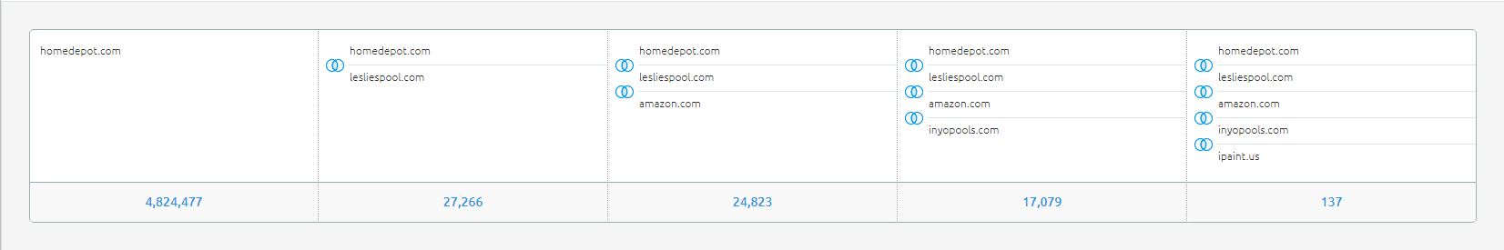 keyword gap analysis for competitor benchmarking direct online marketing