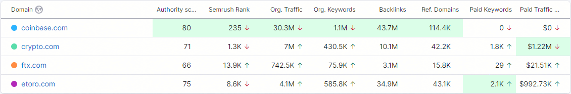 best seo strategy for top crypto platforms