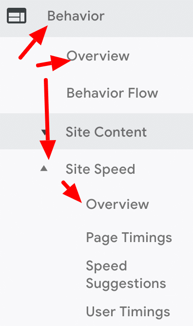 content marketing analytics site speed