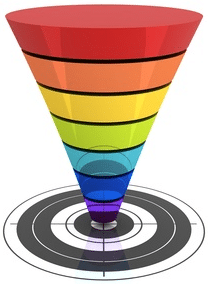 conversion funnel