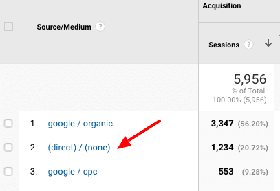 what is direct traffic google analytics