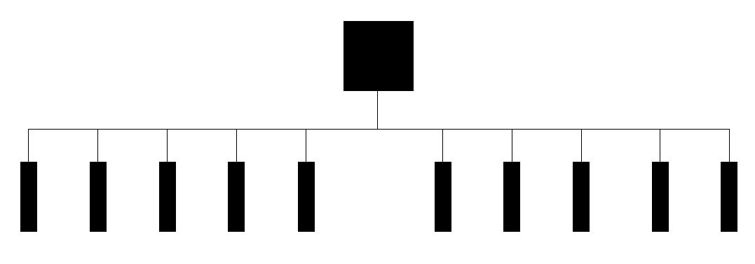 flat website hierarchy example
