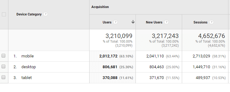 Mobile-First Index Direct Online Marketing