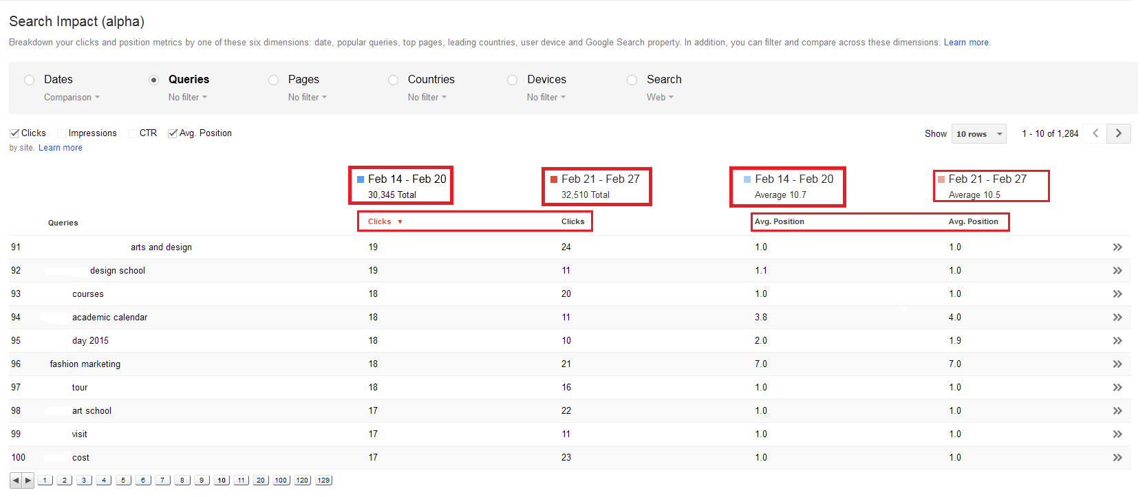 GWT Search Impact Report