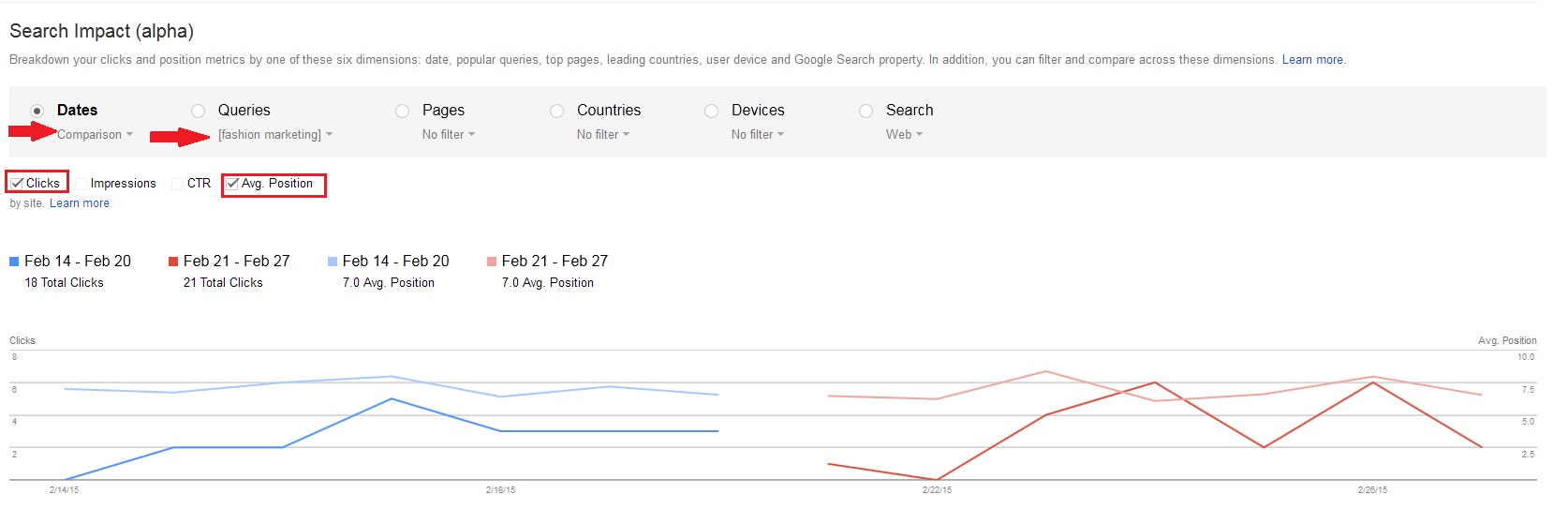 GWT Search Impact Report - Image 2