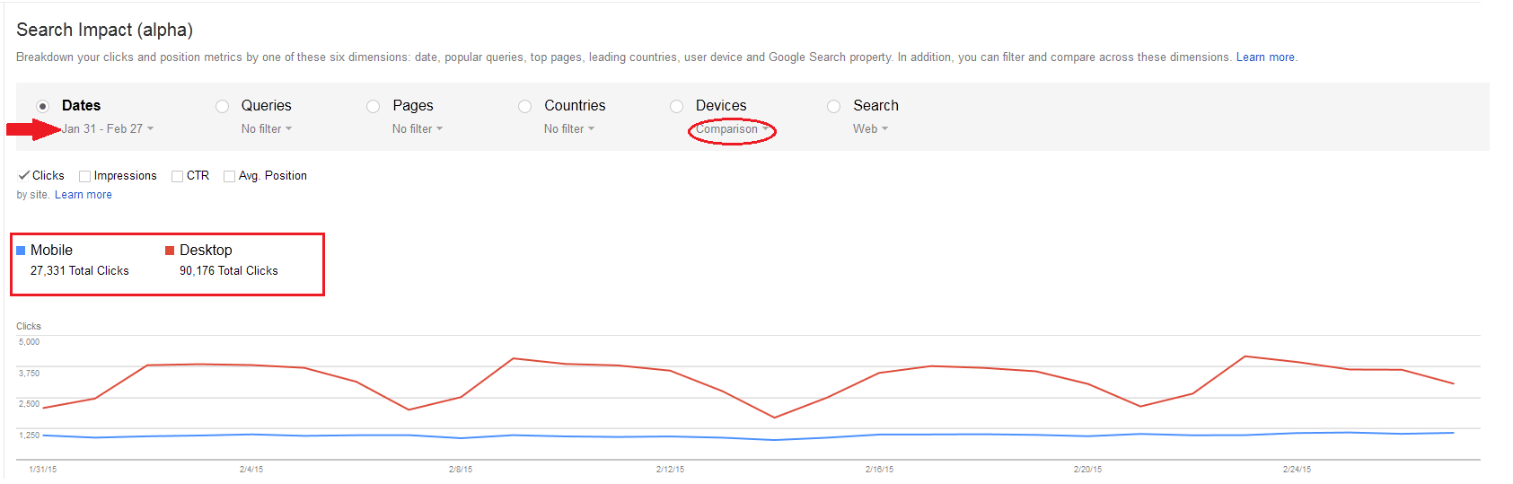 GWT Search Impact Report - Image 3