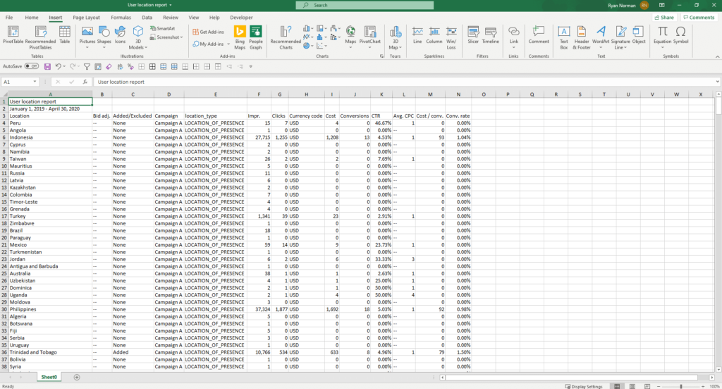 h Resulting table - Pivot Table PPC Blog