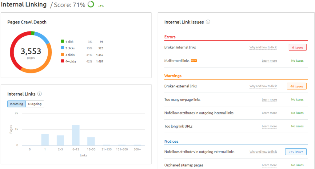 semrush dashboard for internal links