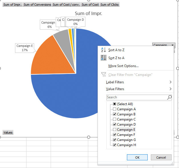 j_Using_pie_charts_to_analyze_PPC_performance