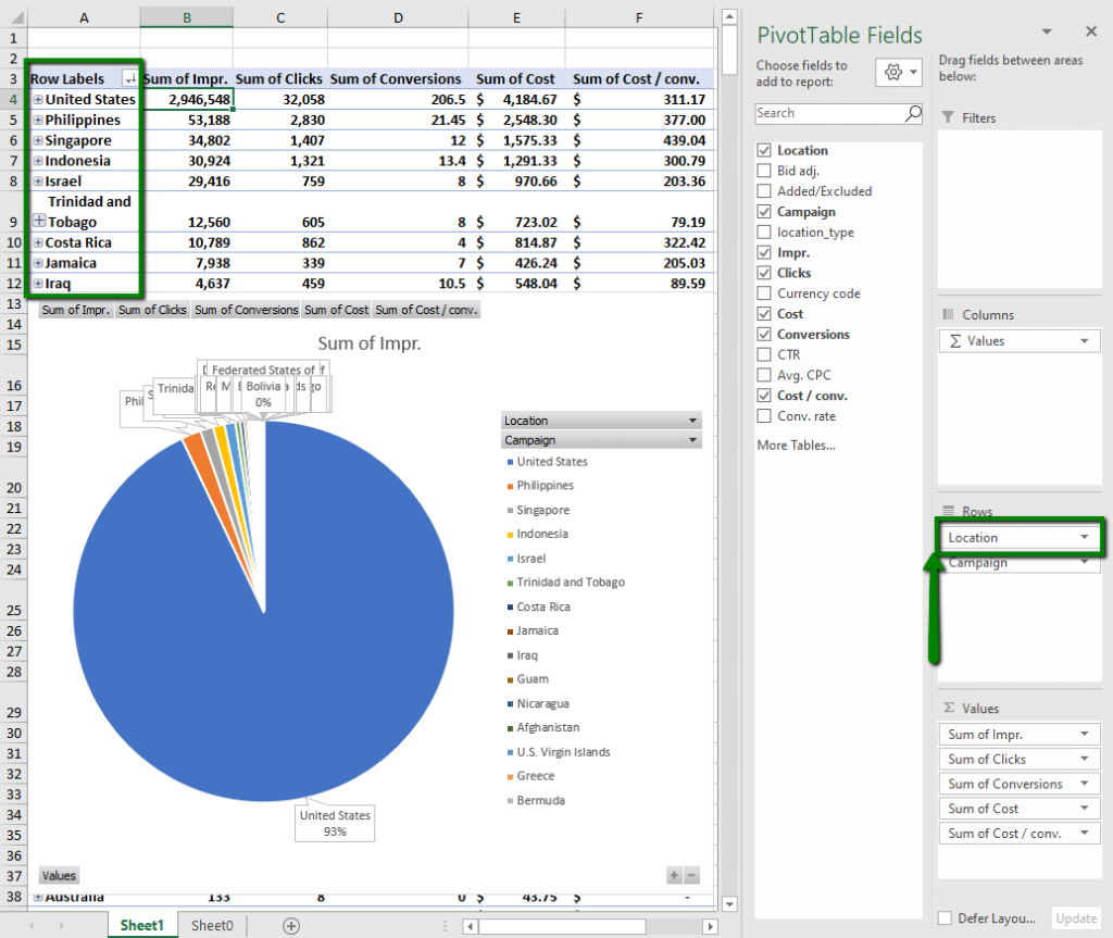 l_Using_pie_chart_to_analyze_PPC_performance