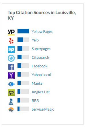 Local seo citation sites