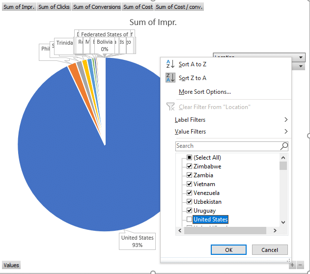 m_Using_pie_charts_to_analyze_PPC_performance