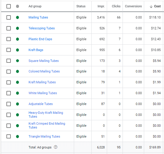 Ad groups within a campaign for mailing tubes