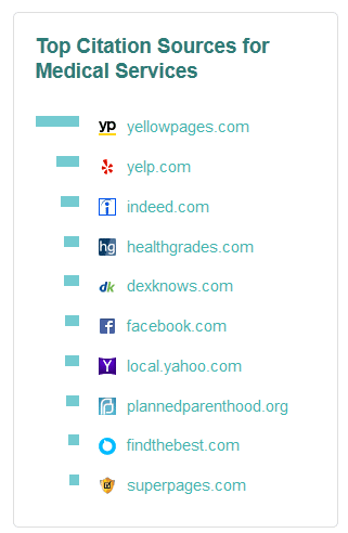 Moz's Top Citations for Medical Services