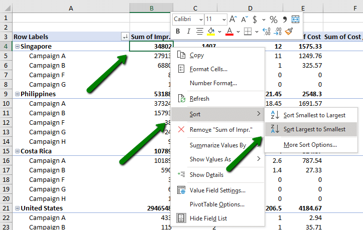 n_Sorting_Yr_Metrics_-_Pivot_Table_PPC_Blog