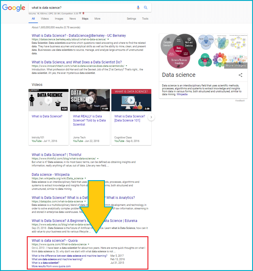 Quora questions ranking in Google DOM Blog