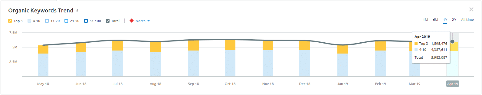 does quora help seo?