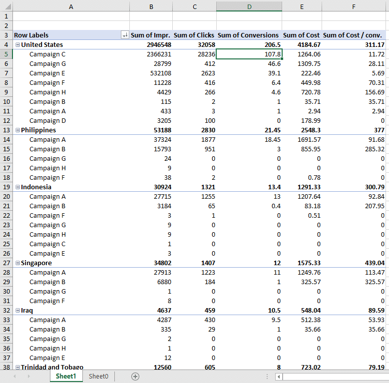 r_To_answer_this_-_Pivot_Table_PPC_Blog