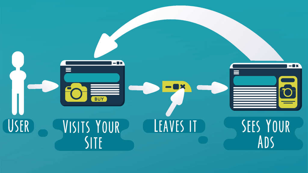Retargeting strategies for promoting training courses