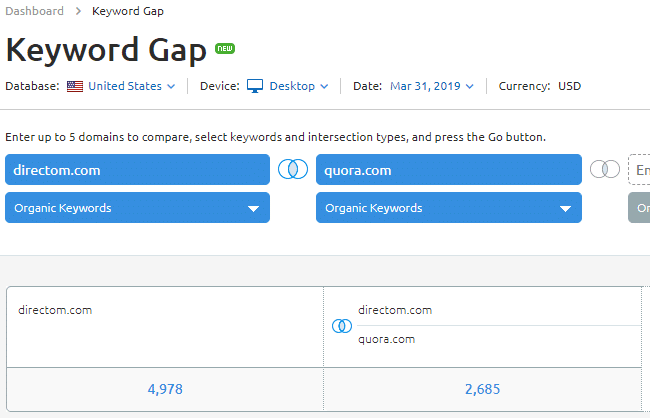 quora gap analysis - does quora help seo?