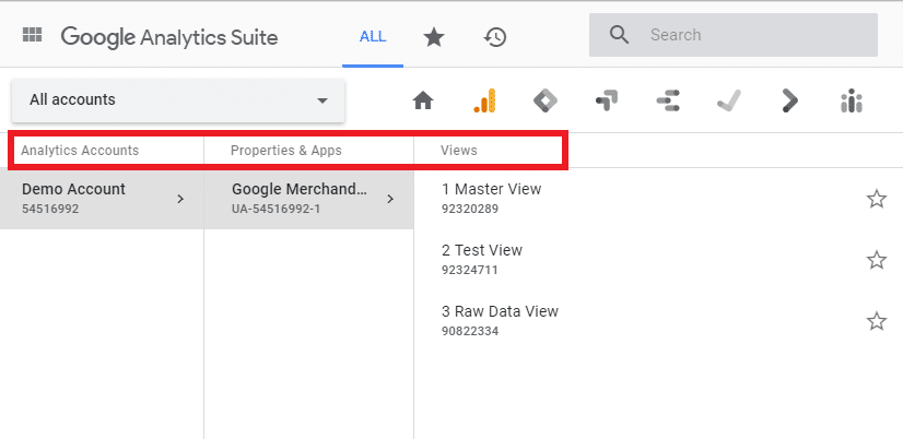 Analytics account structure hierarchy Direct Online Marketing