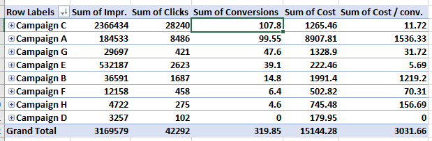 x_Big_picture_-_Pivot_Table_PPC_Blog