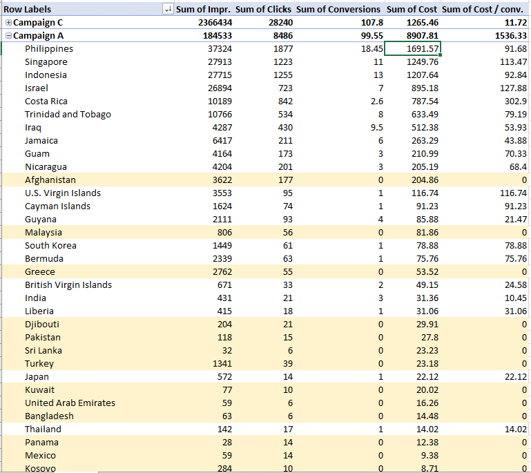 z_Highlighted_locations_-_Pivot_Table_PPC_Blog