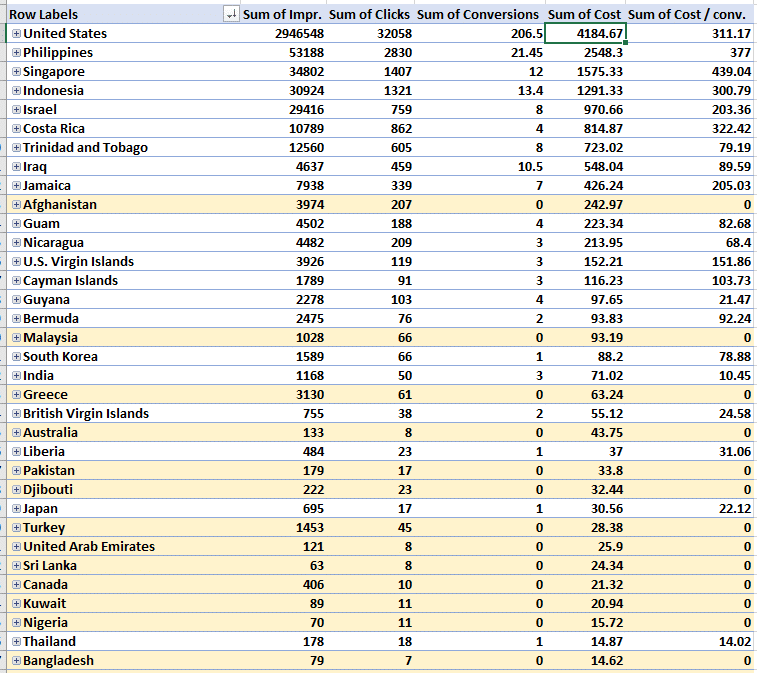 za_Locations_highlights_-_Pivot_Table_PPC_Blog